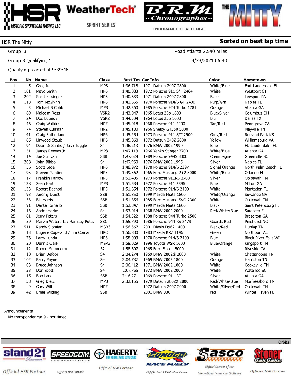 Sorted on Best Lap Time Group 3 Road Atlanta 2.540 Miles Group 3 Qualifying 1 4/23/2021 06:40 Qualifying Started at 9:39:46