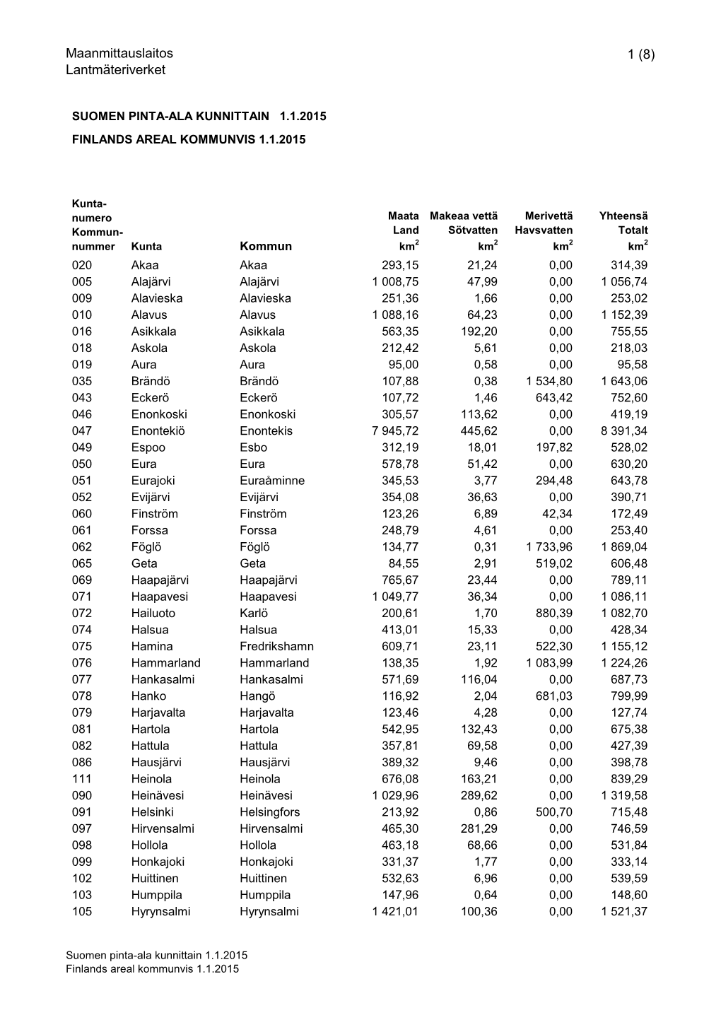 Maanmittauslaitos Lantmäteriverket 1