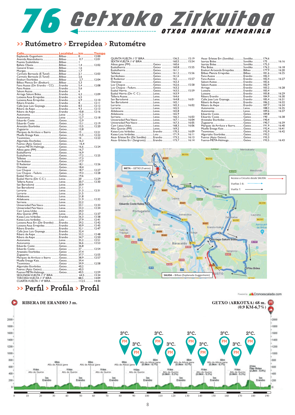 Getxoko Zirkuitoa 76 OTXOA ANAIAK MEMORIALA >> Rutómetro > Errepidea > Rutométre