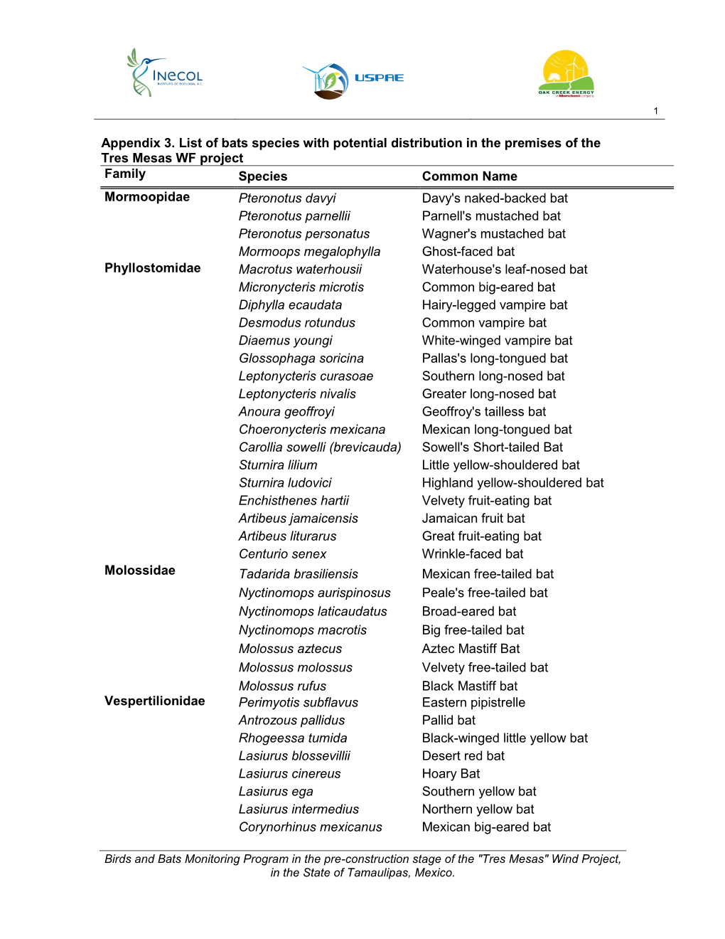 Appendix 3. List of Bats Species with Potential Distribution in The