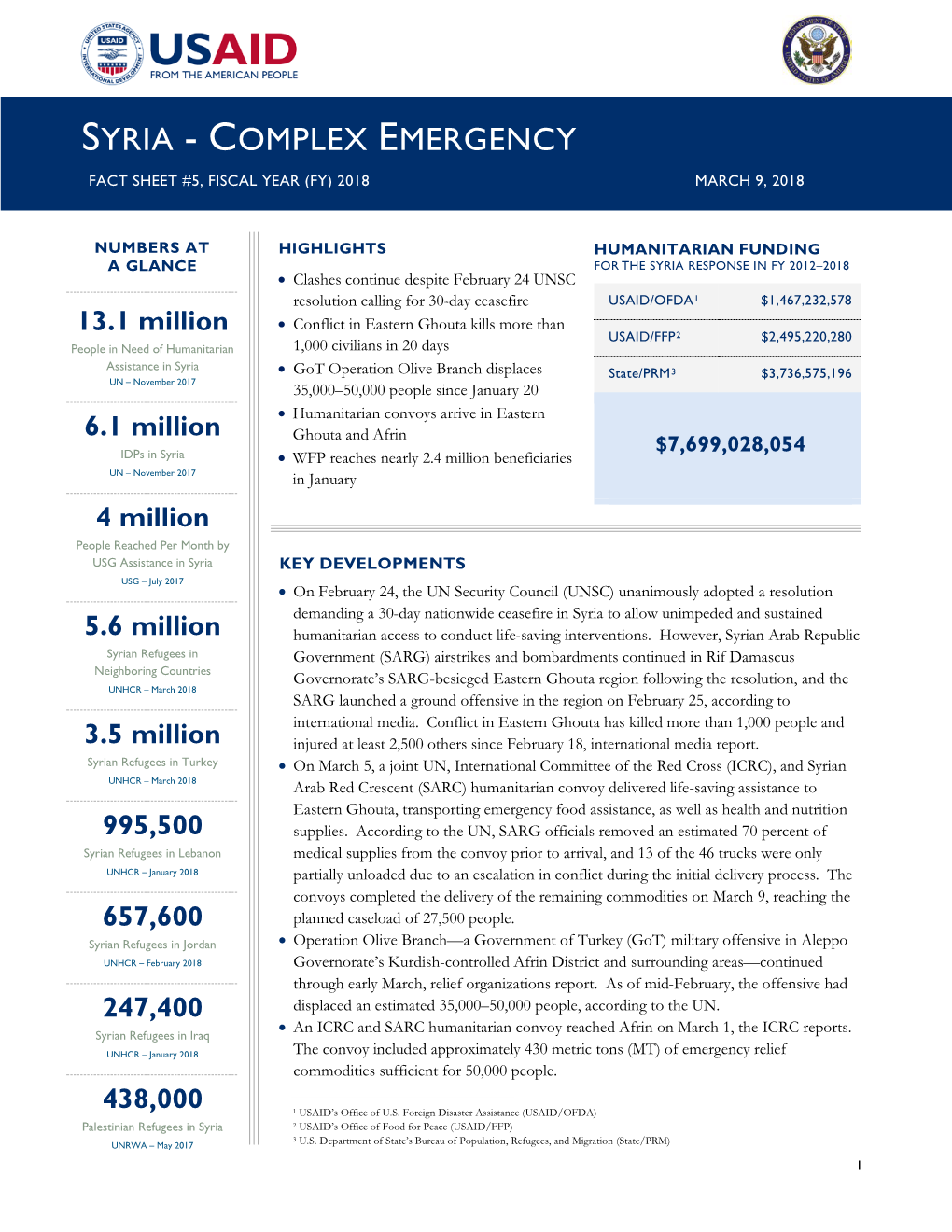 Syria - Complex Emergency Fact Sheet #5, Fiscal Year (Fy) 2018 March 9, 2018