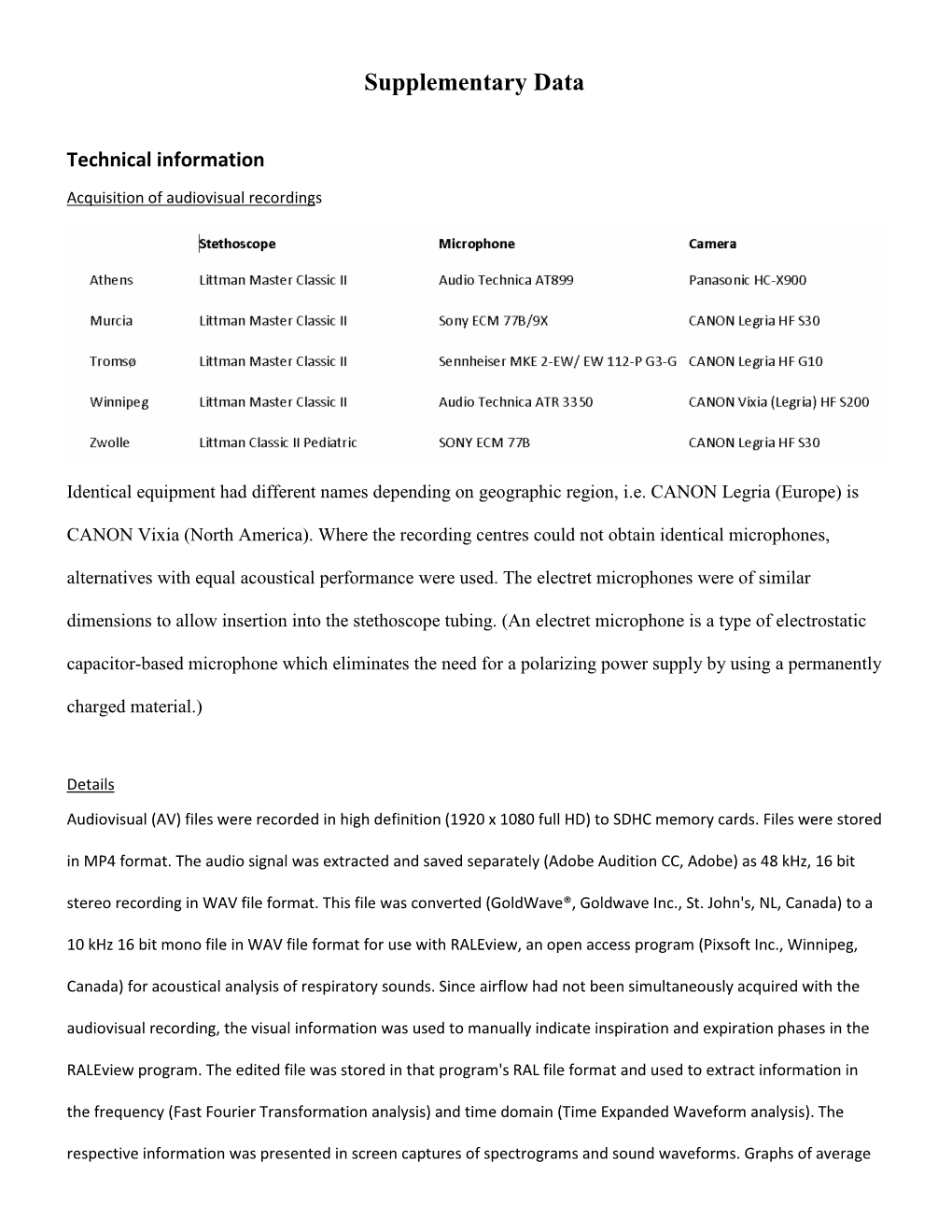 Supplementary Data