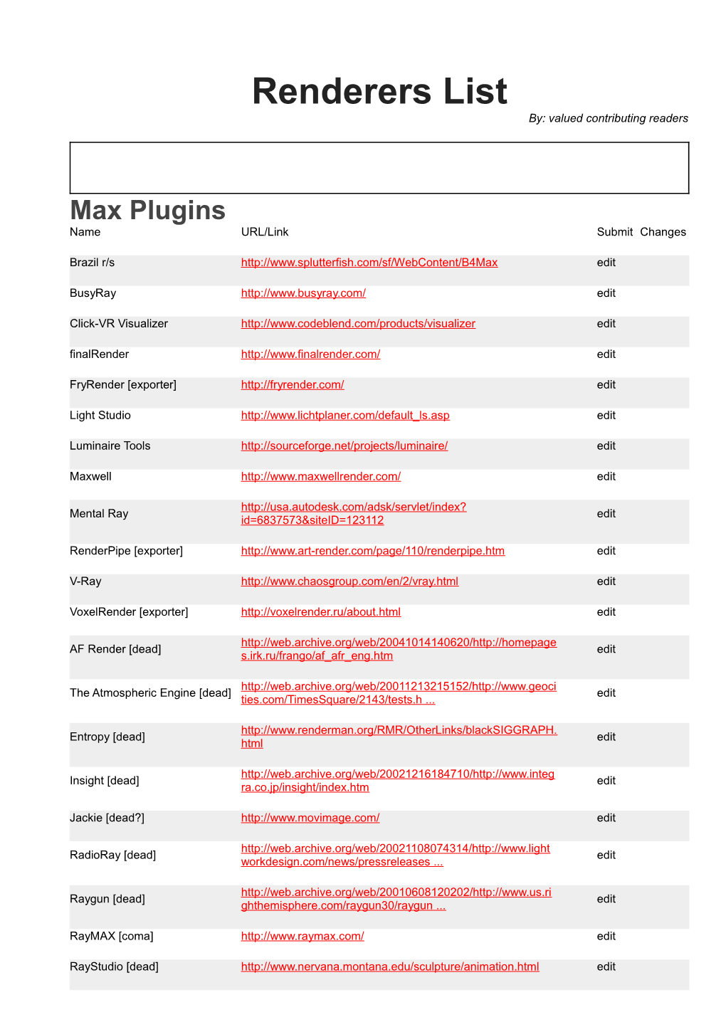 Renderers List By: Valued Contributing Readers