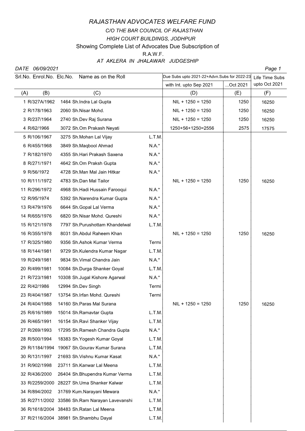 Download Associated File