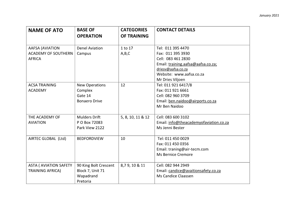 Name of Ato Base of Categories Contact Details Operation of Training