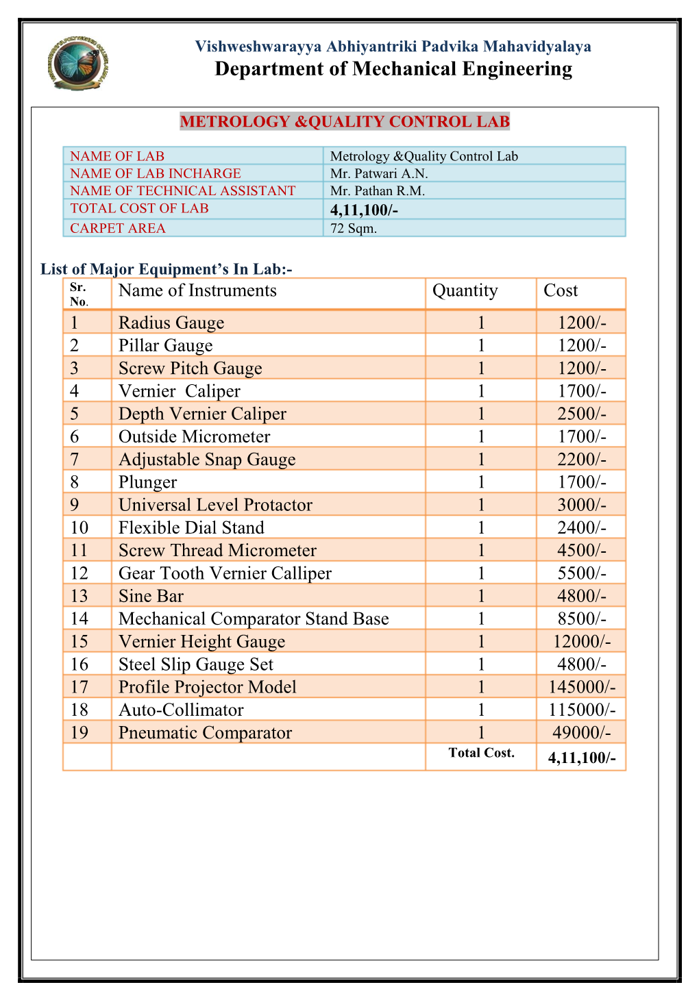 Metrology &Quality Control