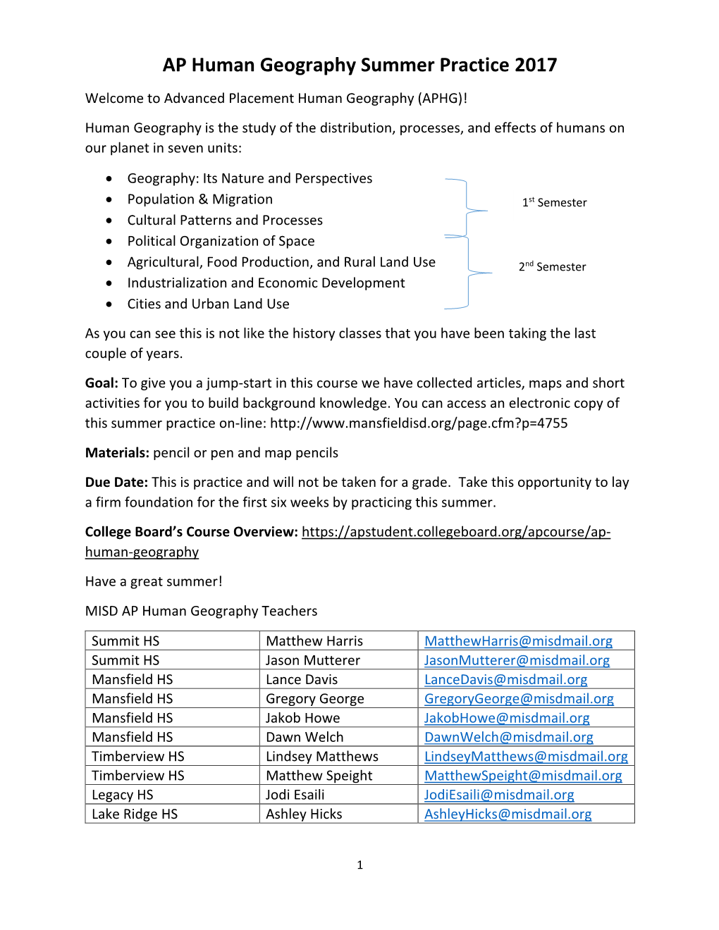 AP Human Geography Summer Practice 2017