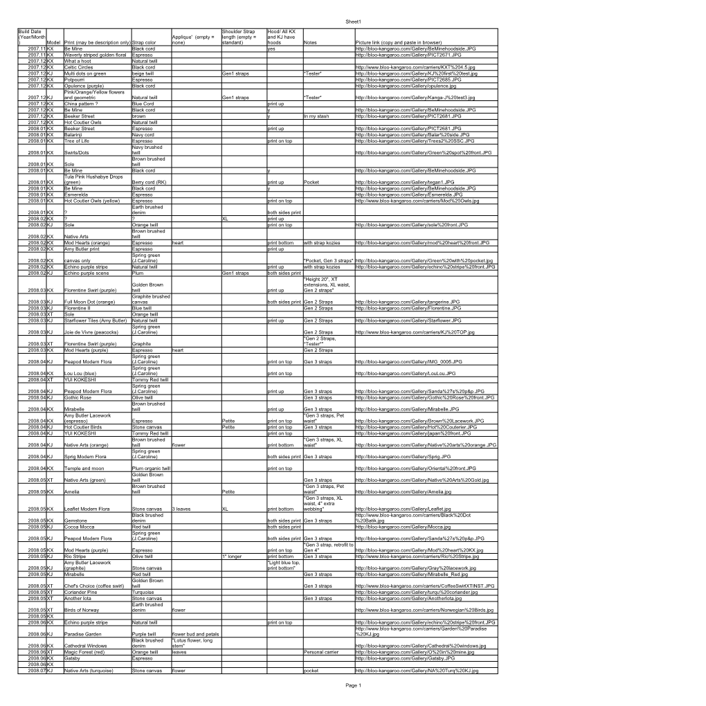 Sheet1 Page 1 Model Print (May Be Description Only) Strap Color Notes Picture Link (Copy and Paste in Browser) 2007.11 KX Be