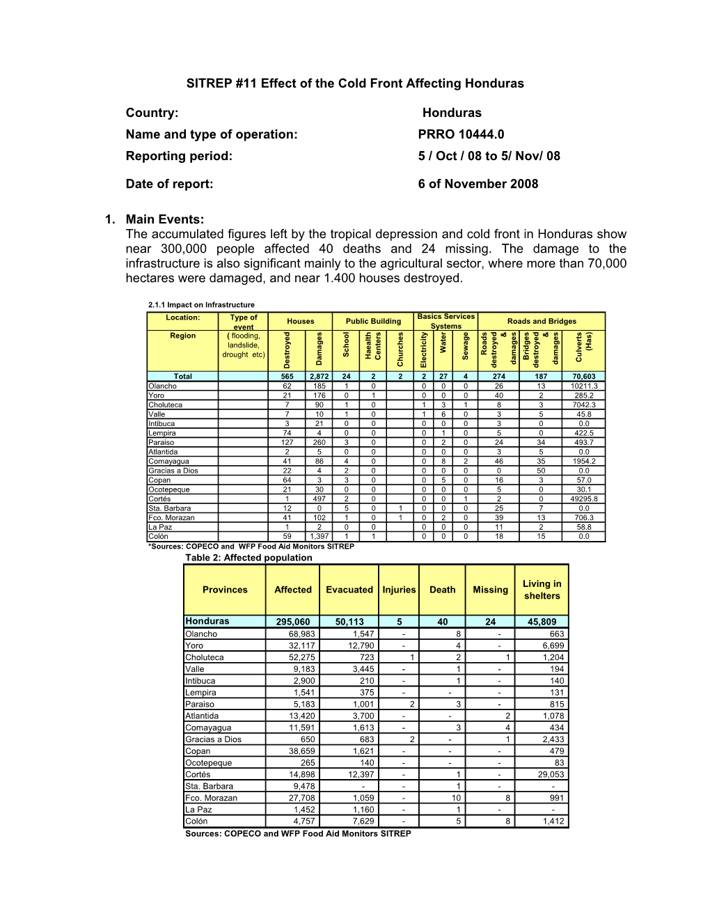 SITREP #11 Effect of the Cold Front Affecting Honduras