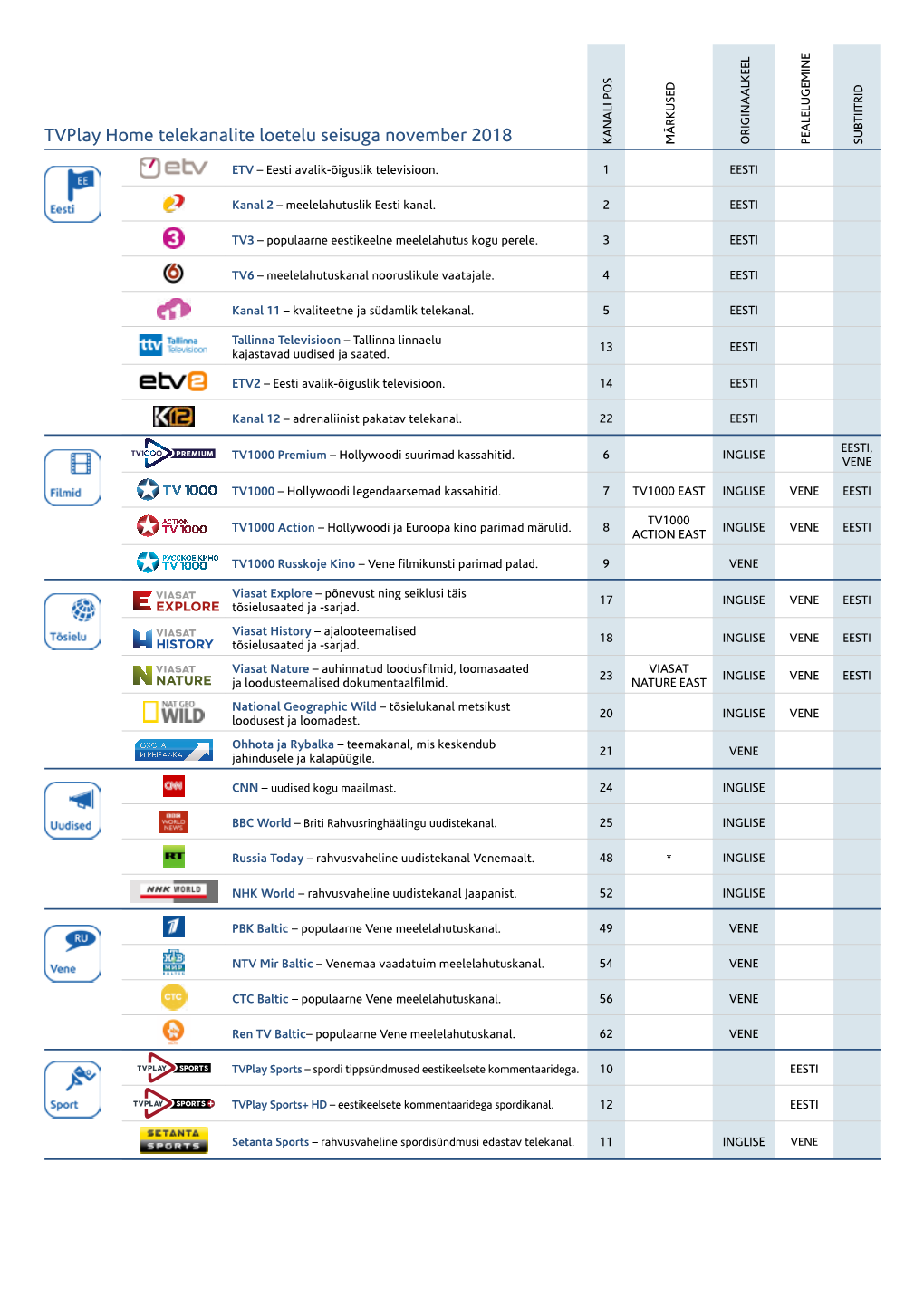 Tvplay Home Telekanalite Loetelu Seisuga November 2018