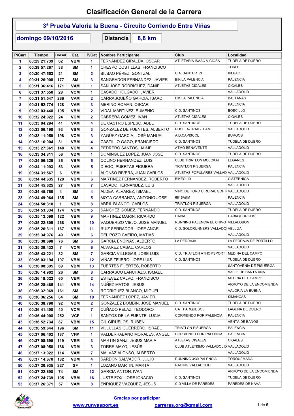 Clasificación General De La Carrera