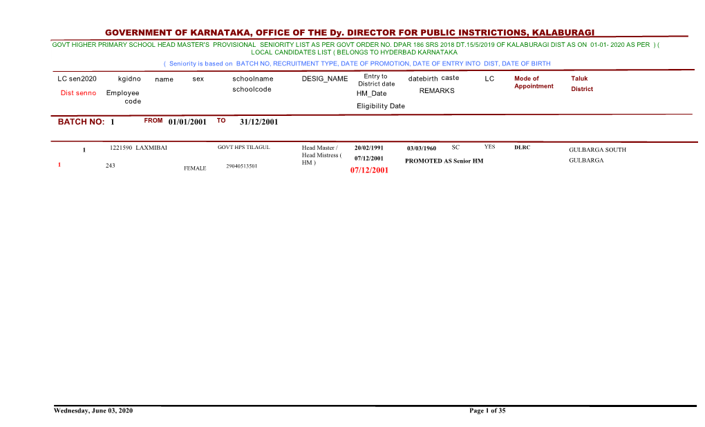 GOVERNMENT of KARNATAKA, OFFICE of the Dy