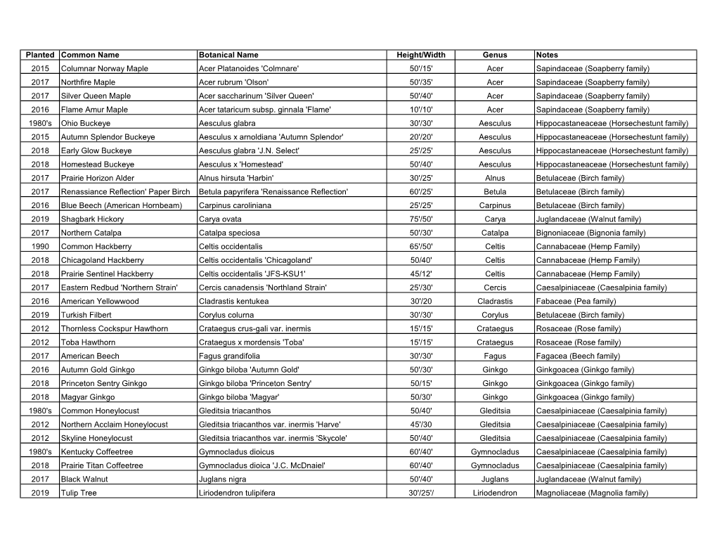 Arboretum Tree List