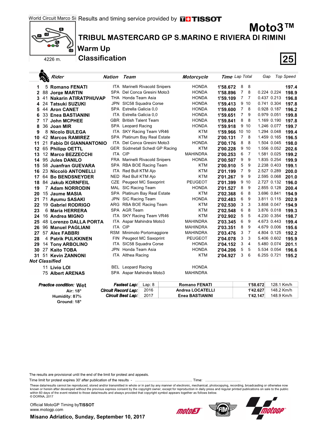 Moto3™ TRIBUL MASTERCARD GP S.MARINO E RIVIERA DI RIMINI Warm up 4226 M