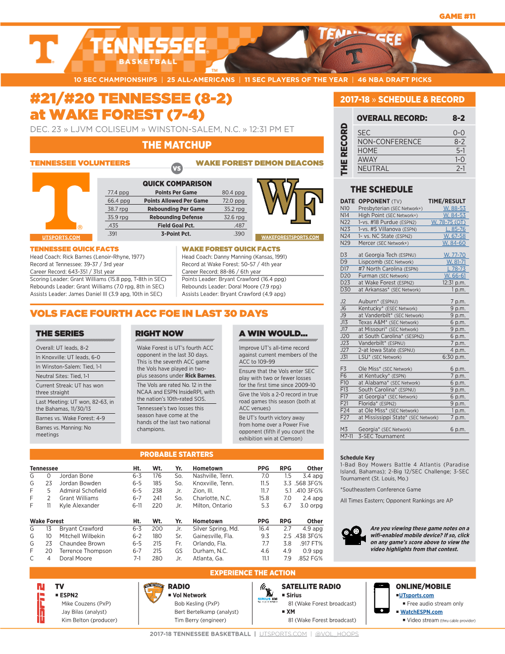 21/#20 TENNESSEE (8-2) at WAKE FOREST (7-4)
