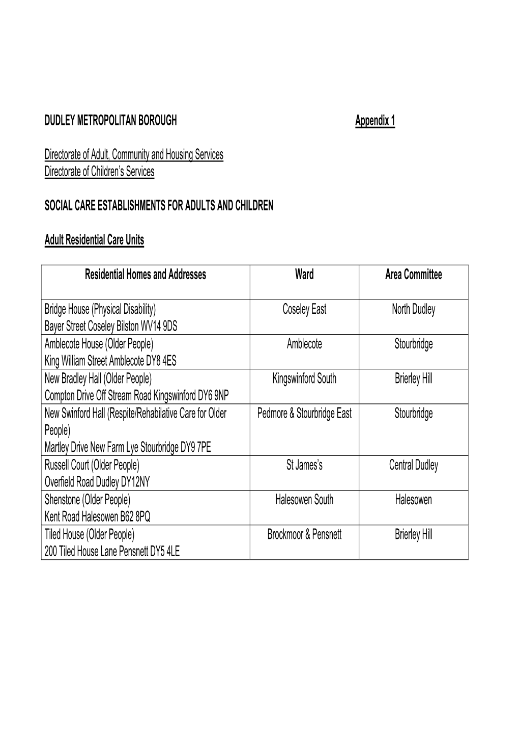 DUDLEY METROPOLITAN BOROUGH Appendix 1