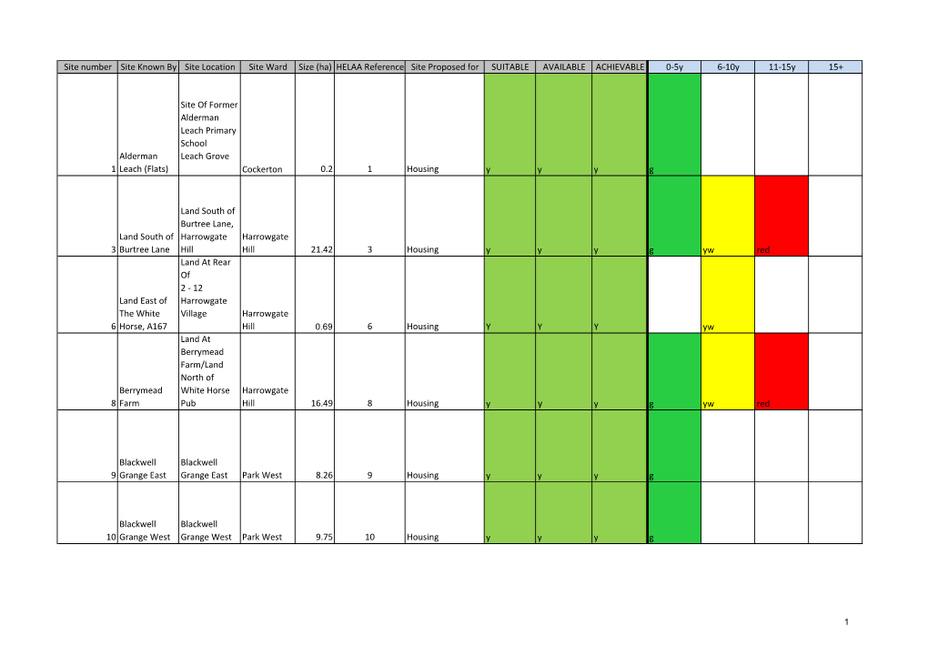 (Ha) HELAA Reference Site Proposed for SUITABLE AVAILABLE ACHIEVABLE 0-5Y 6-10Y 11-15Y 15+