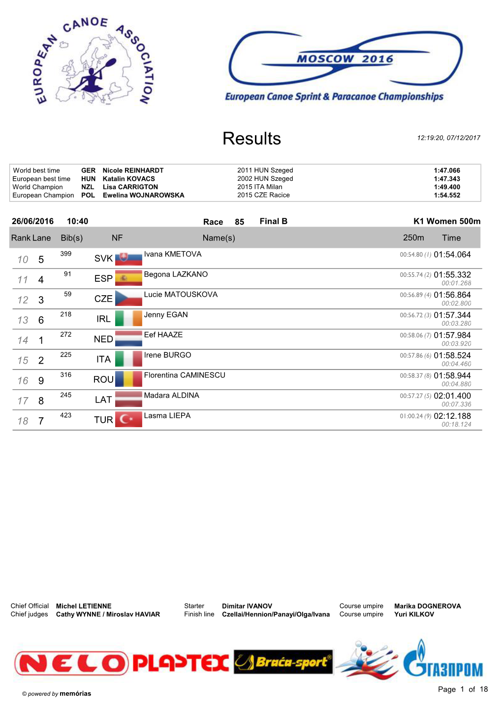 Results 12:19:20, 07/12/2017