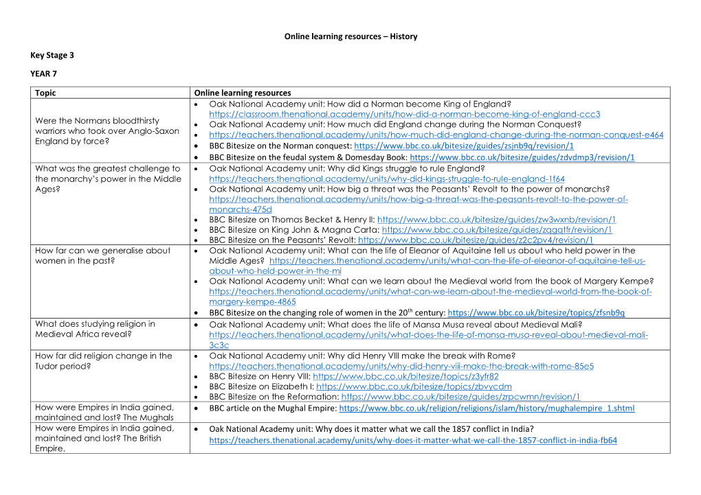 History Key Stage 3 YEAR 7 Topic Online Learning Resources • BBC