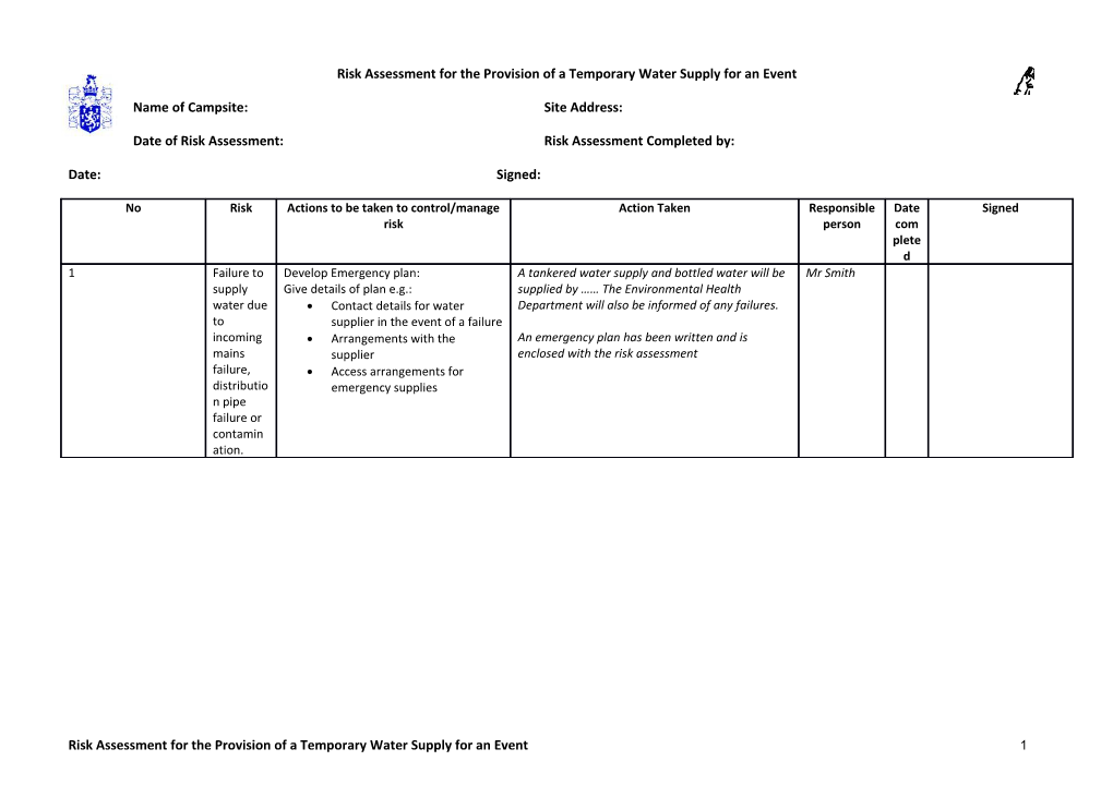 Date of Risk Assessment: Risk Assessment Completed By