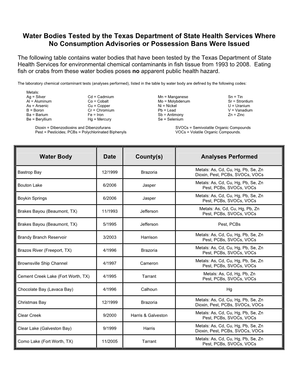 Water Bodies Tested by the Texas Department of State Health Services Where No Consumption Advisories Or Possession Bans Were Issued