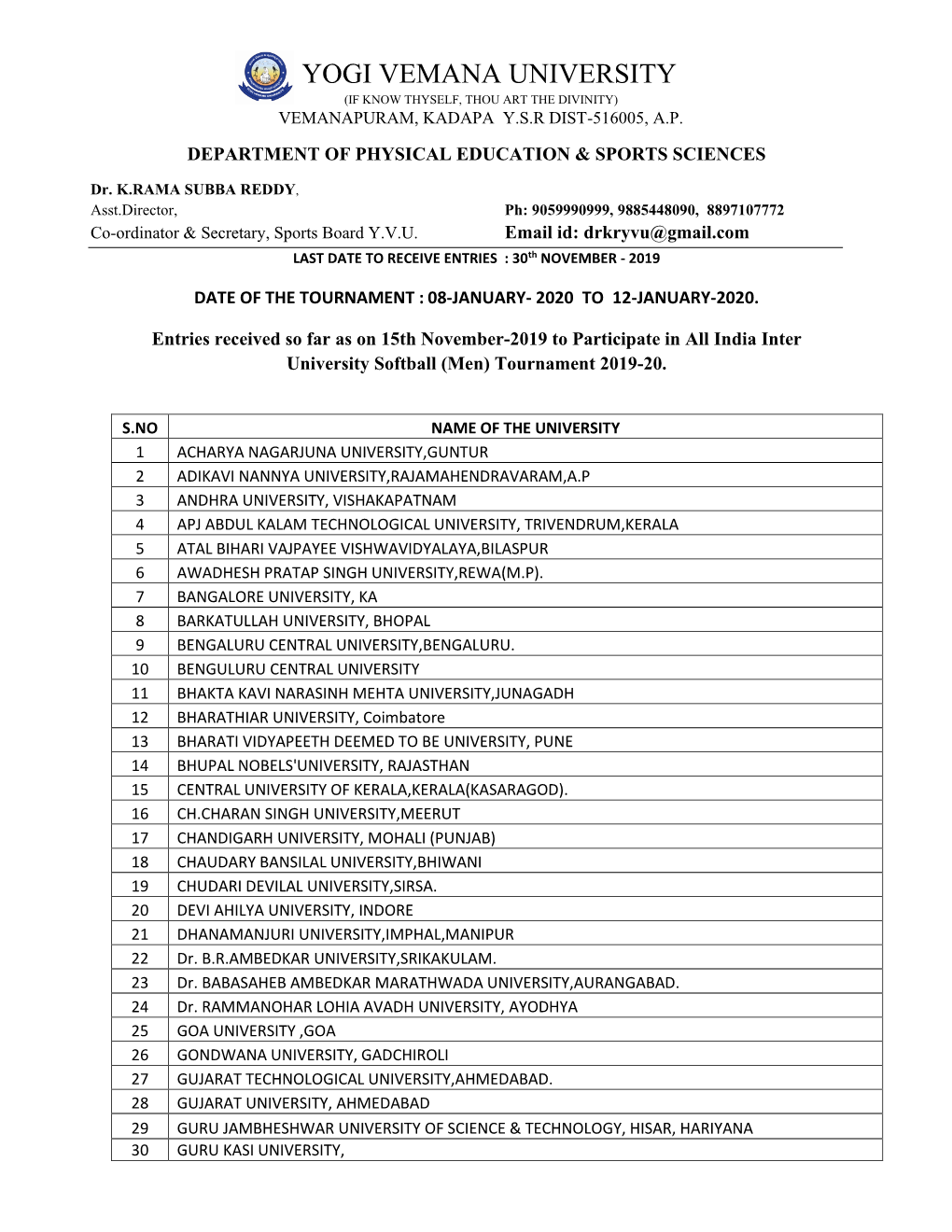 India Inter University Softball (Men) Tournament 2019-20