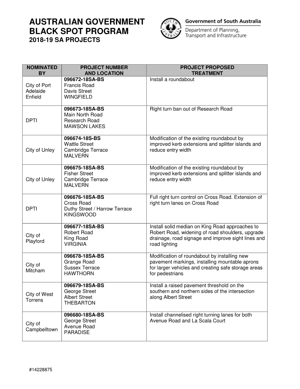 Australian Government Black Spot Program 2018-19 Sa Projects