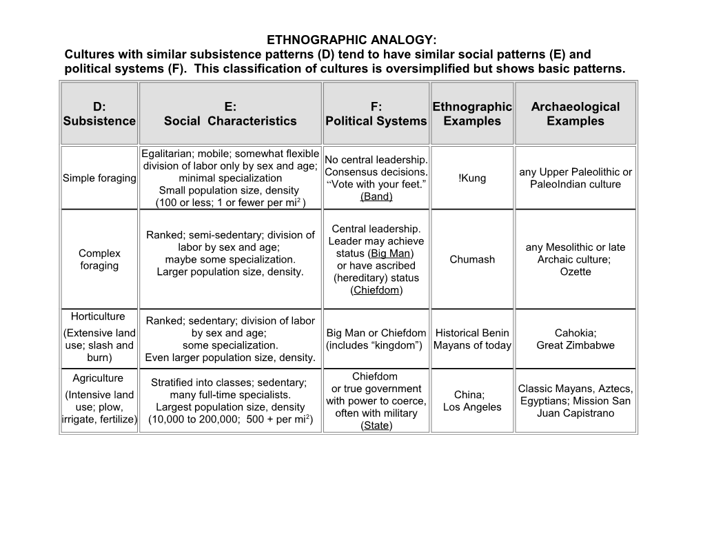 Ethnographic Analogy