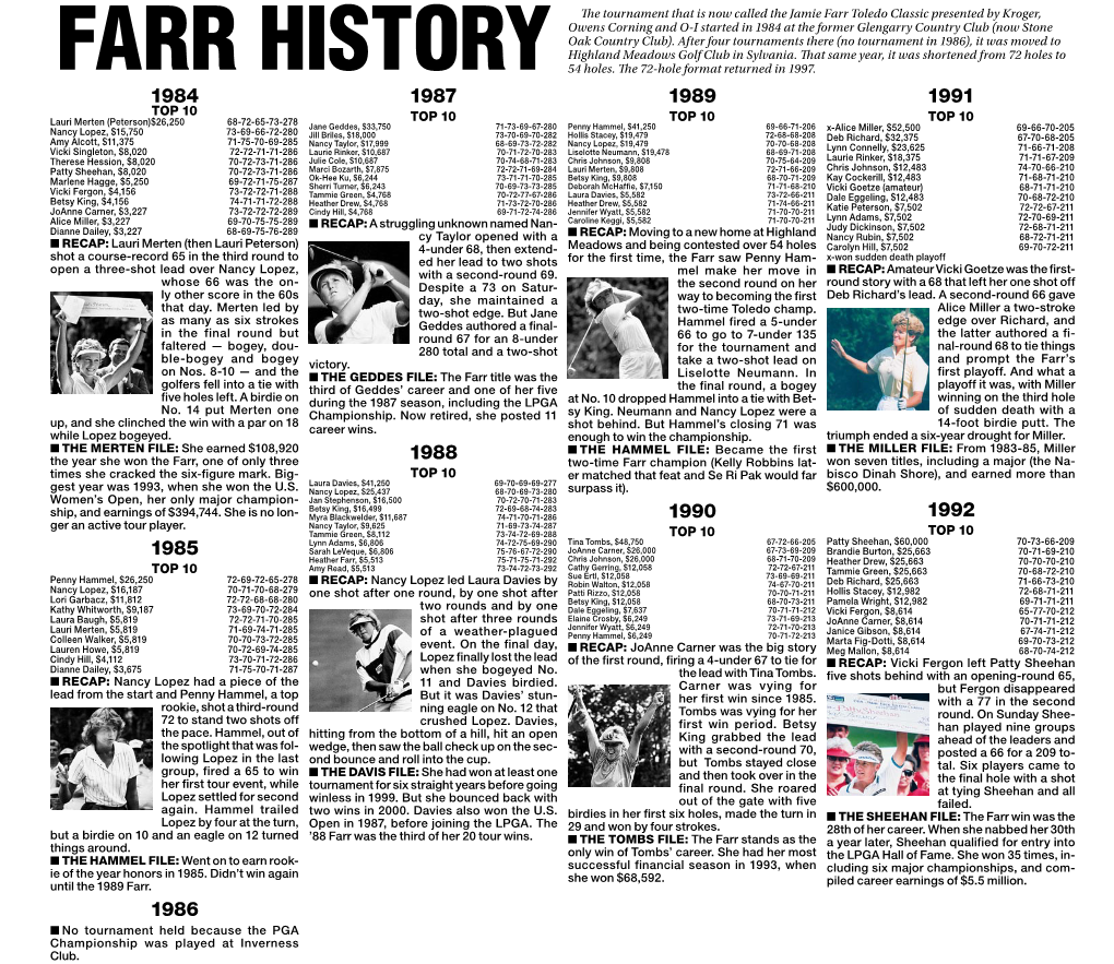 FARR HISTORY 54 Holes