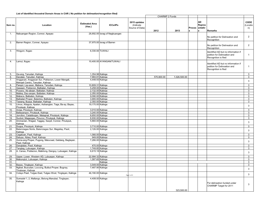 Iccs/Ips 2015 Updates