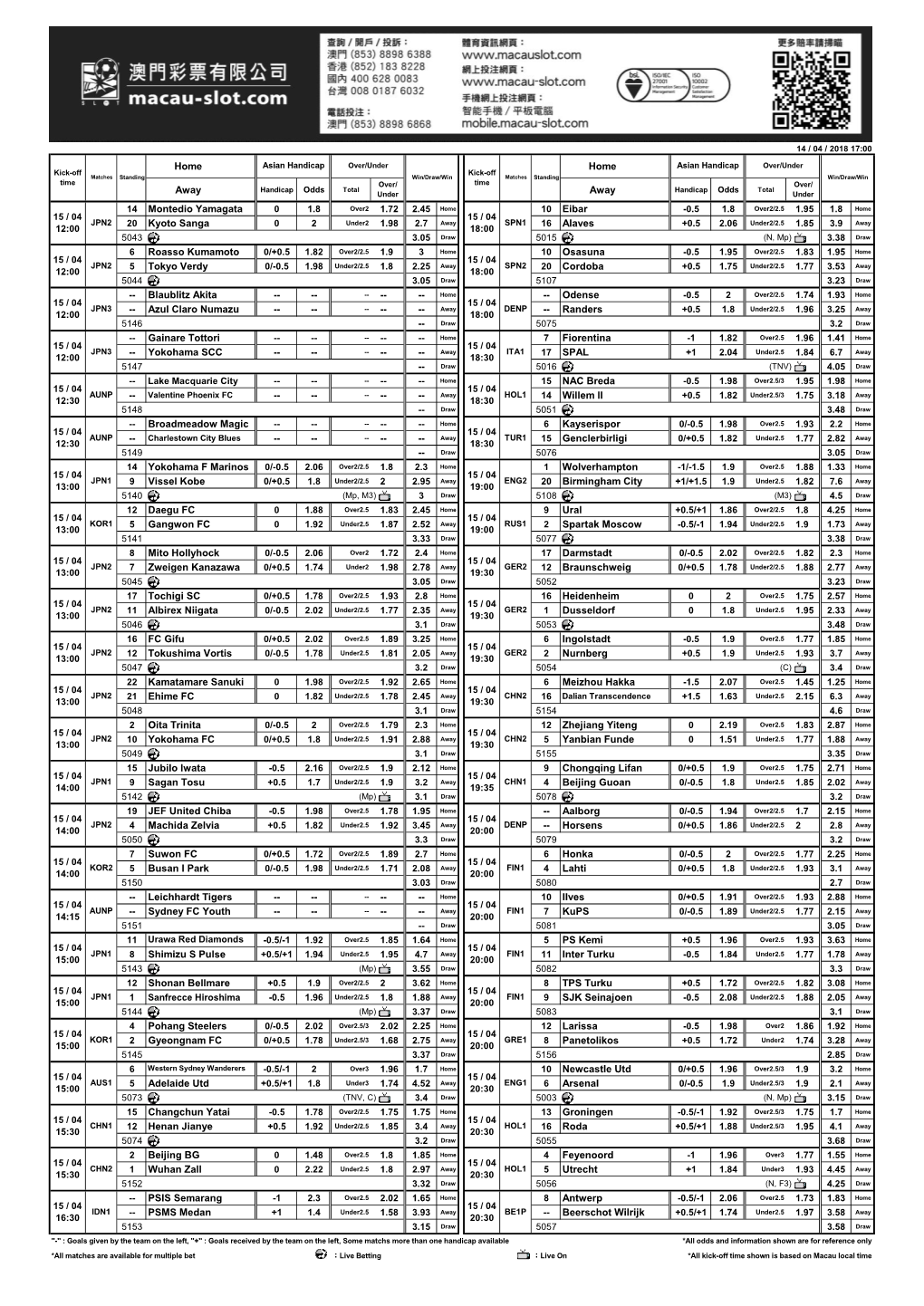 Home Home Away Away 14 Montedio Yamagata 0 1.8 1.72 2.45 Home 10