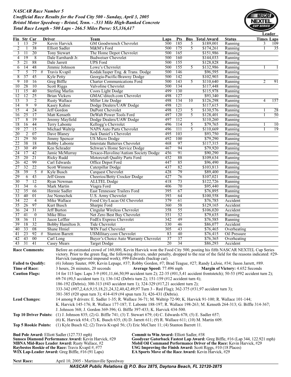 NASCAR Race Number 5 Unofficial Race Results for the Food City 500 - Sunday, April 3, 2005 Bristol Motor Speedway - Bristol, Tenn