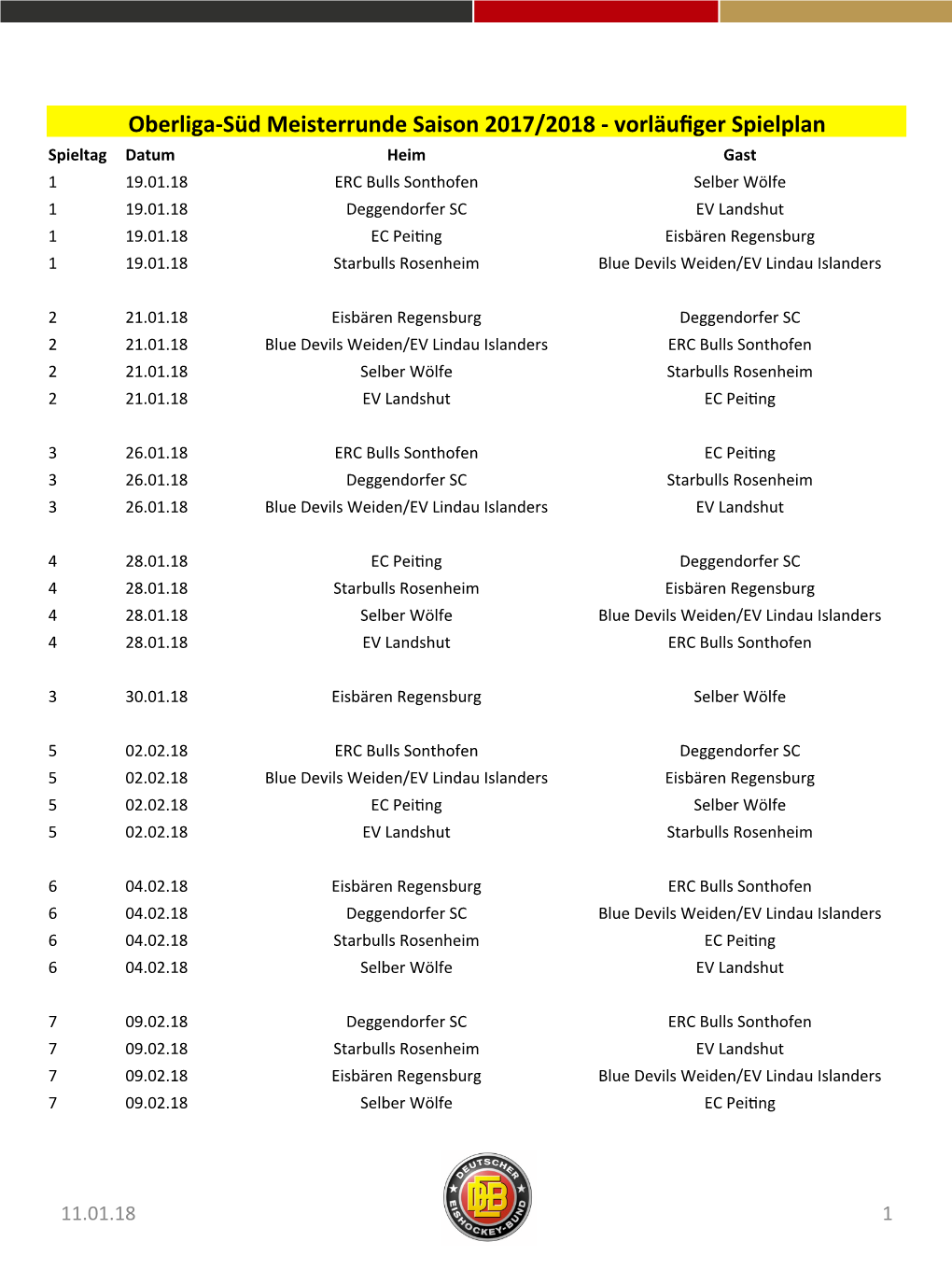 Oberliga-Süd Meisterrunde Saison 2017/2018