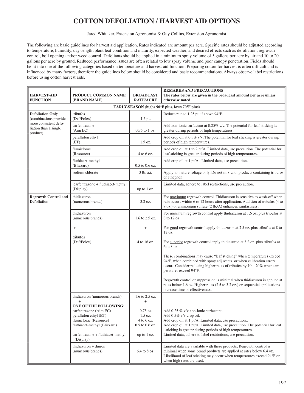 Cotton Defoliation / Harvest Aid Options