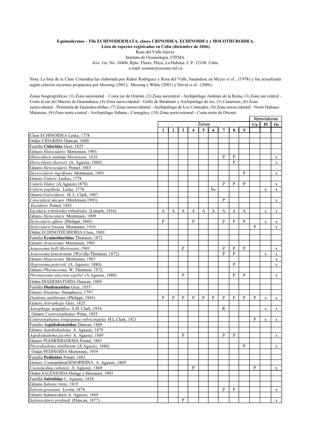 07Q Lista De Echinoidea