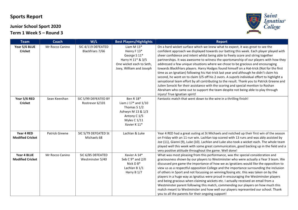 Sports Report Junior School Sport 2020 Term 1 Week 5 – Round 3