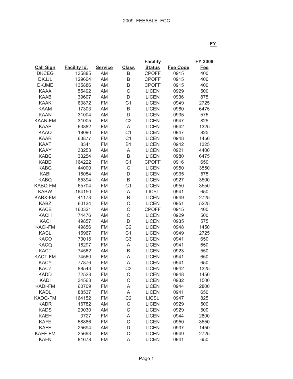 2009 FEEABLE FCC FY 2009 REGU Facility FY 2009 Call Sign Facility