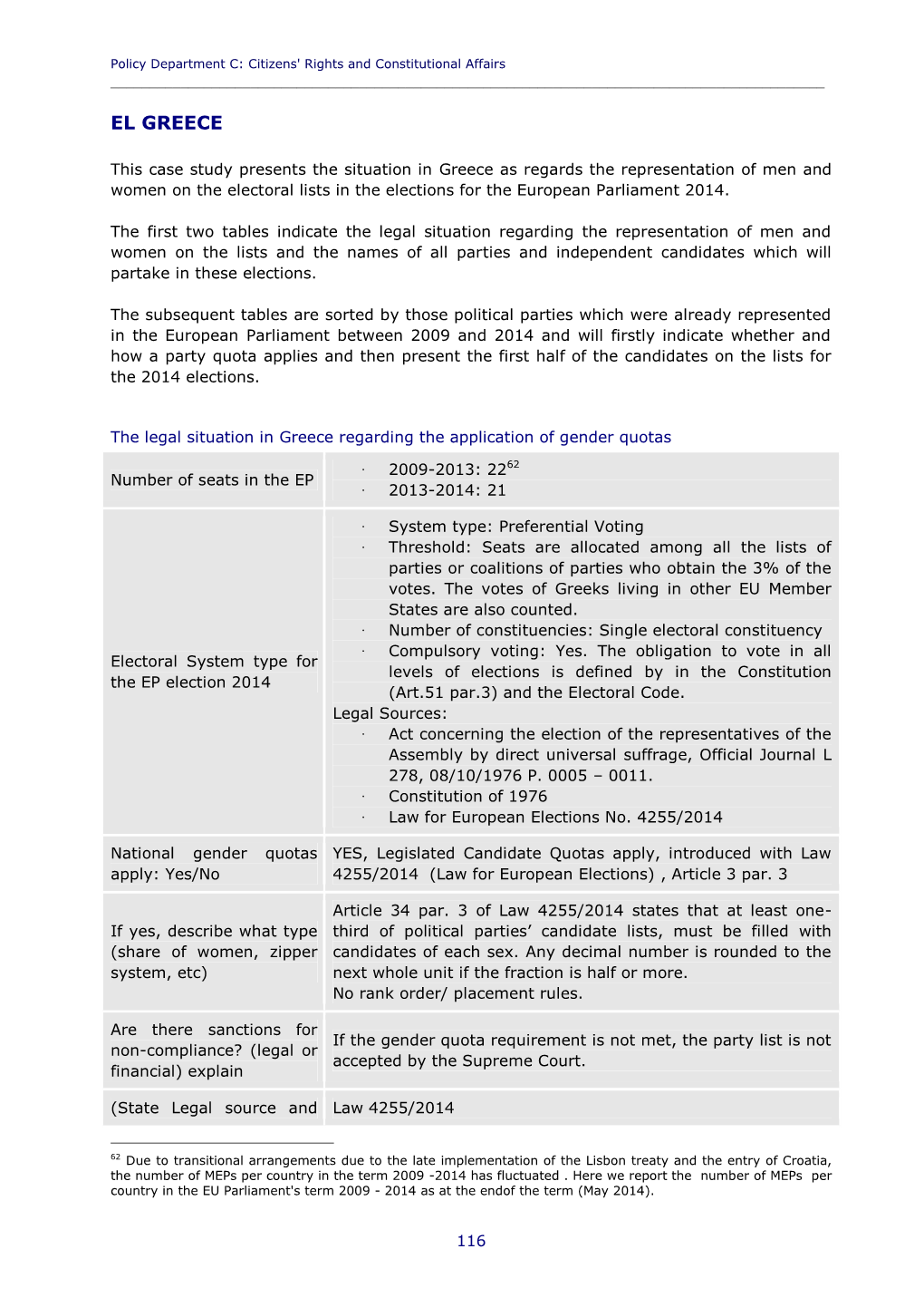 Electoral Lists Ahead of the Elections to the European Parliament from a Gender Perspective ______Details)