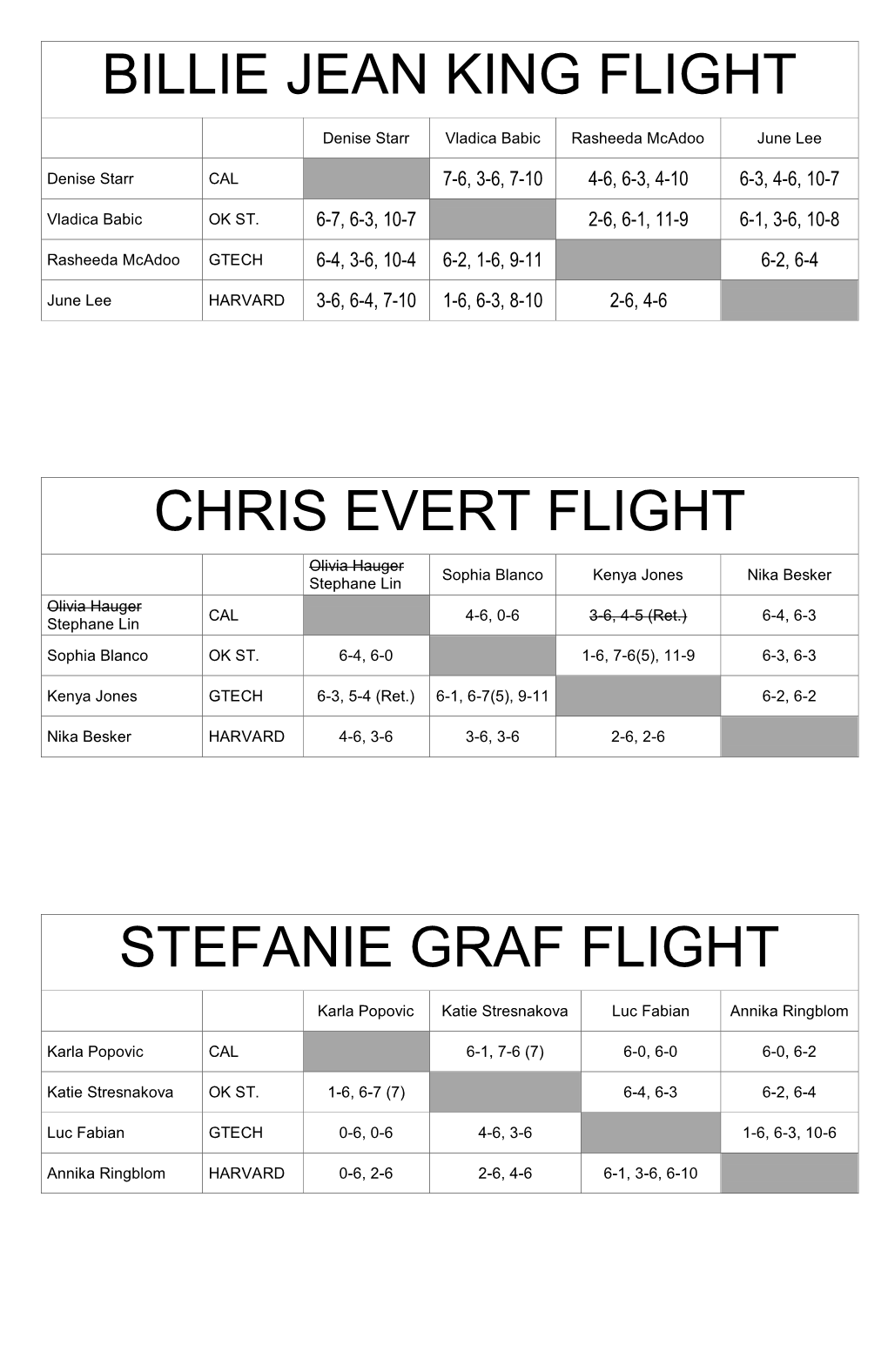 Billie Jean King Flight Chris Evert Flight Stefanie