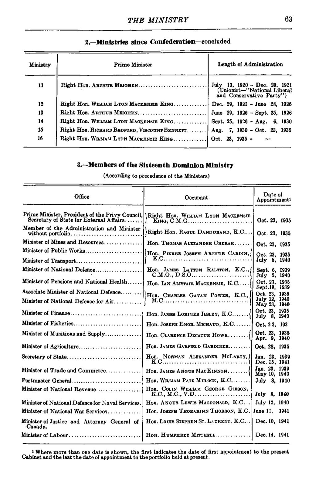 THE MINISTRY 2.—Ministries Since Confederation—Concluded 3