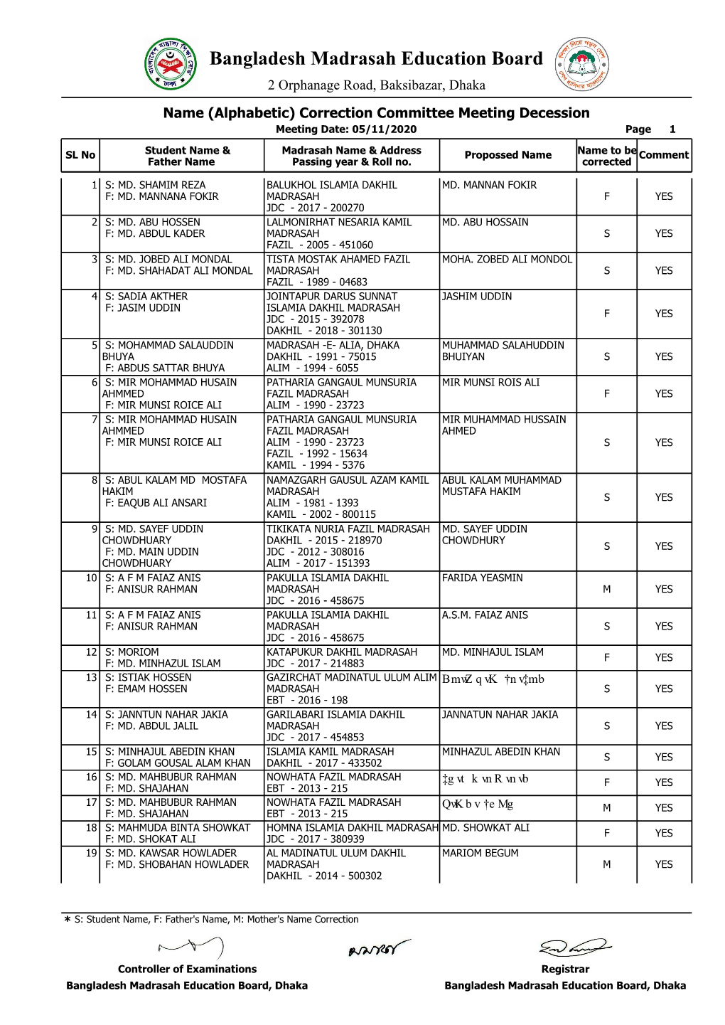 Bangladesh Madrasah Education Board 2 Orphanage Road, Baksibazar, Dhaka