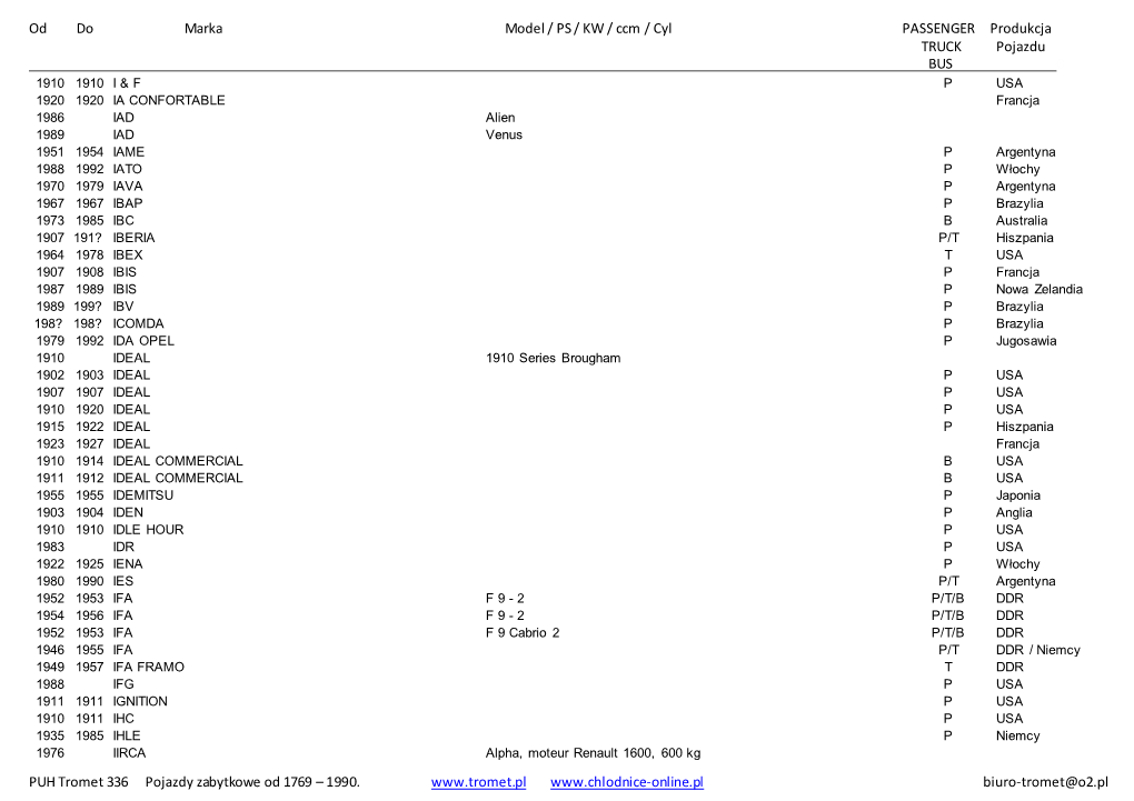 Od Do Marka Model / PS / KW / Ccm / Cyl PASSENGER Produkcja
