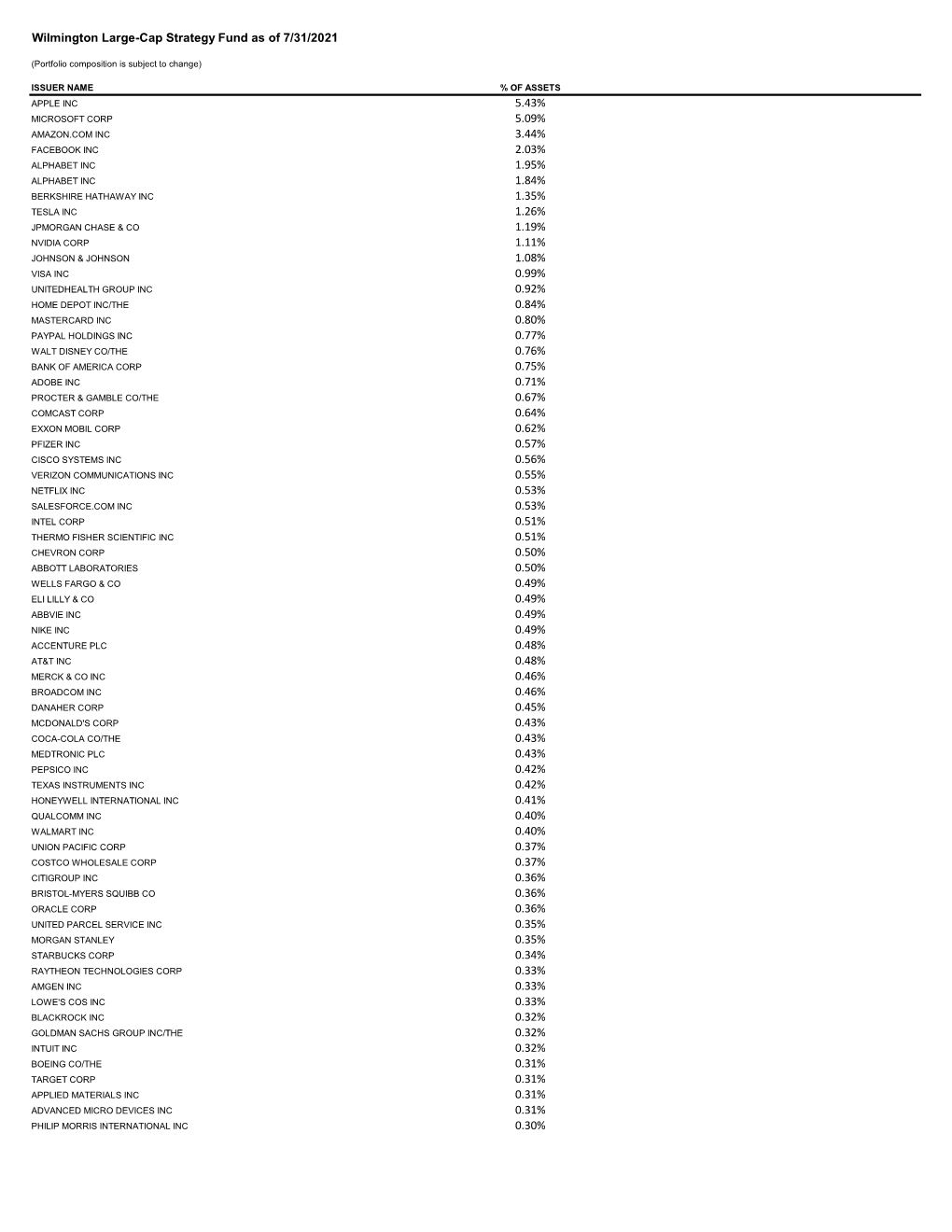 Fund Holdings