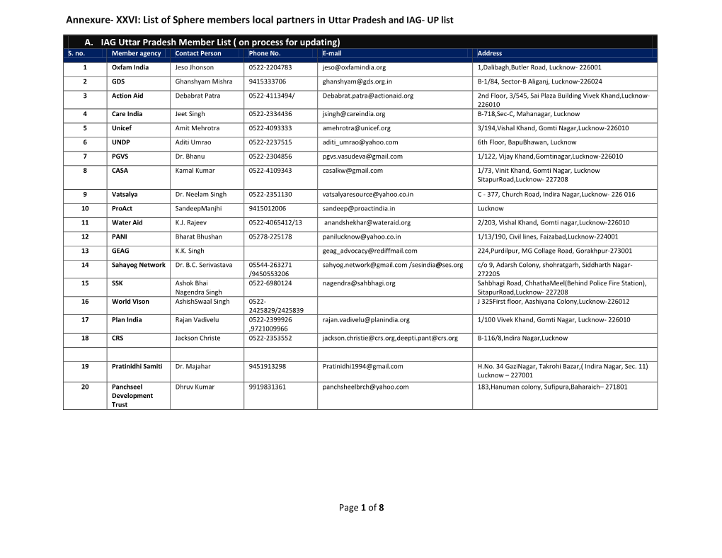 XXVI: List of Sphere Members Local Partners in Uttar Pradesh and IAG- up List