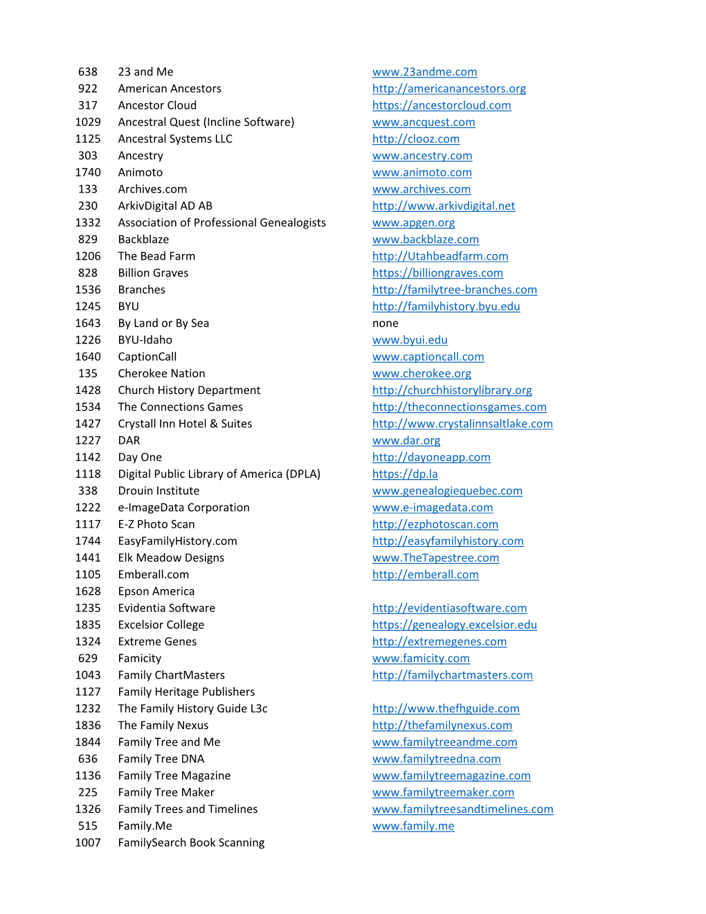 638 23 and Me 922 American Ancestors Http