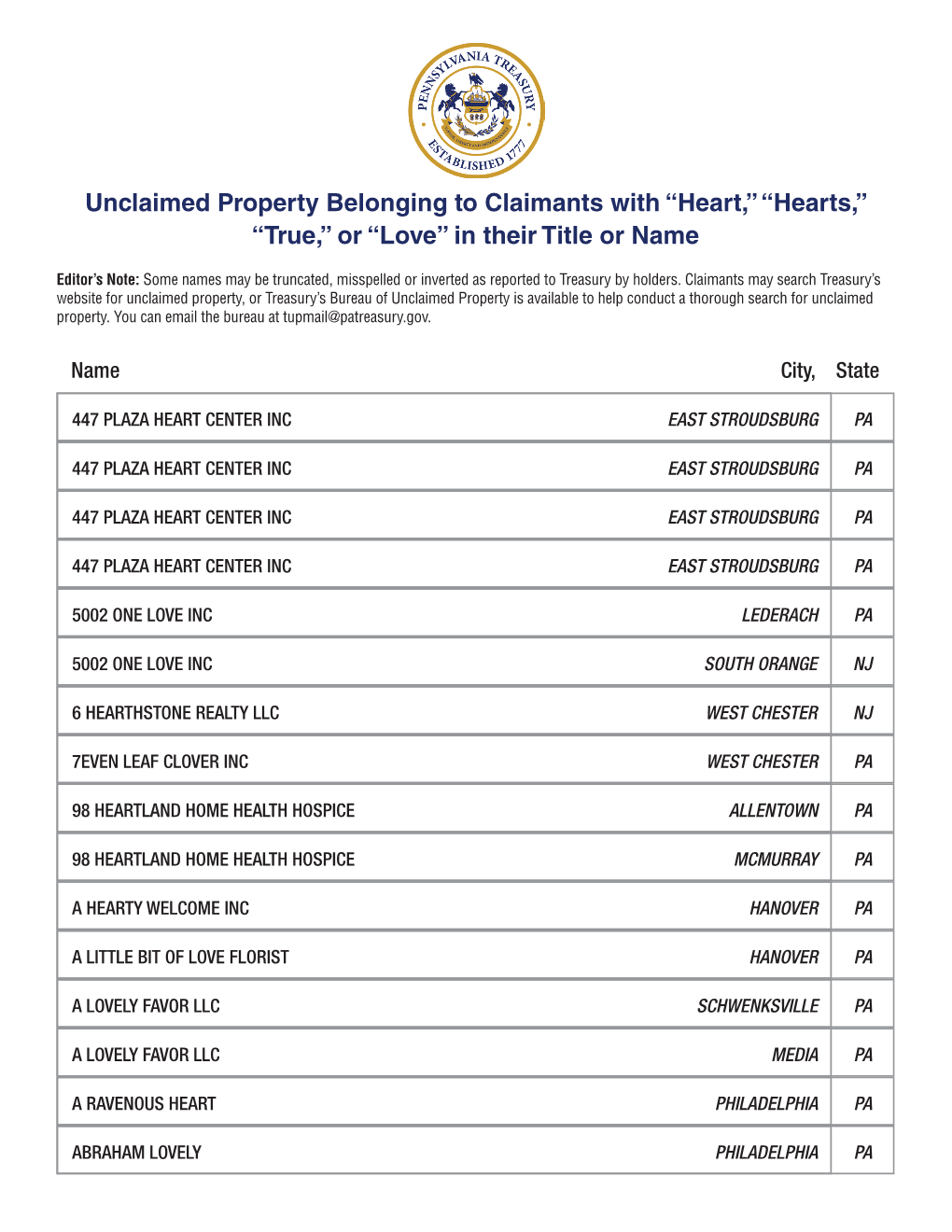 Unclaimed Property Belonging to Claimants with “Heart,” “Hearts,” “True,” Or “Love” in Their Title Or Name