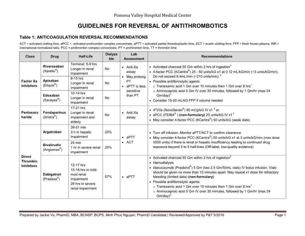 Guidelines for Reversal of Antithrombotics