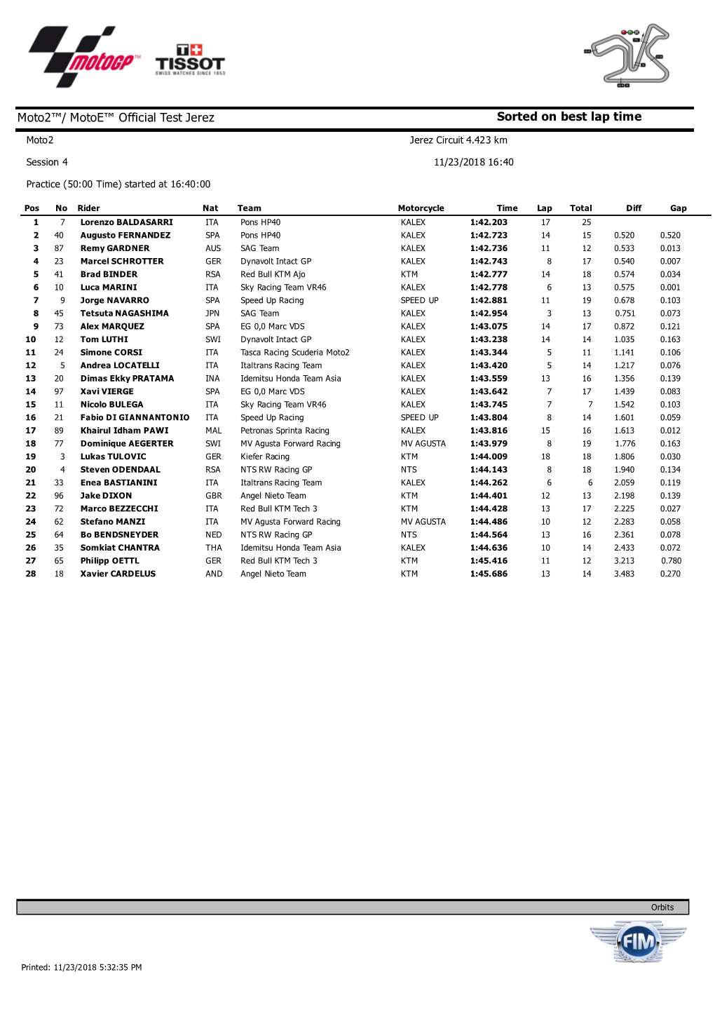 Sorted on Best Lap Time Moto2™/ Motoe™ Official Test Jerez