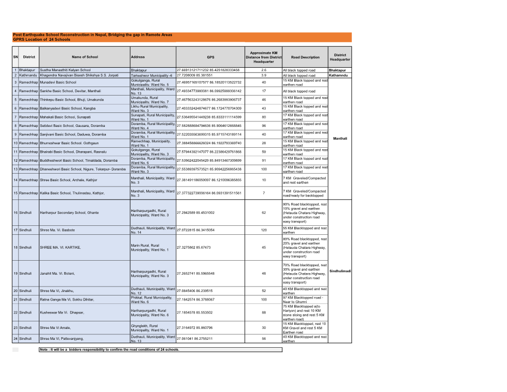 Locations of the 24 Schools.Xlsx