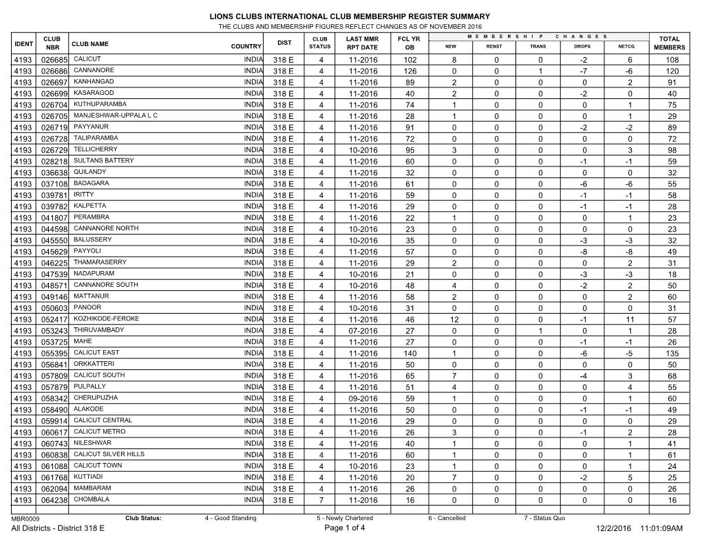 Lions Clubs International Club Membership Register